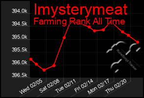 Total Graph of Imysterymeat