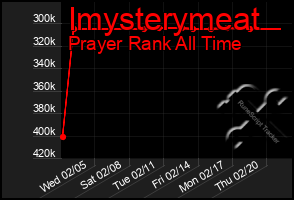 Total Graph of Imysterymeat