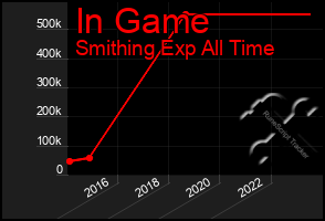 Total Graph of In Game