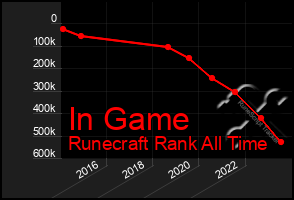 Total Graph of In Game