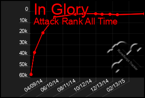 Total Graph of In Glory