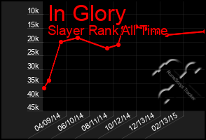 Total Graph of In Glory