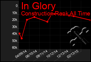 Total Graph of In Glory