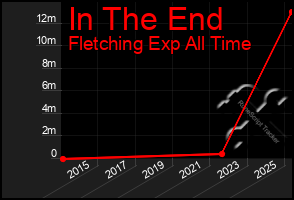 Total Graph of In The End