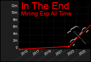 Total Graph of In The End