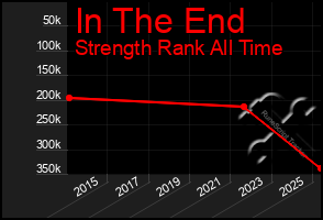 Total Graph of In The End