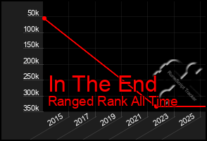 Total Graph of In The End