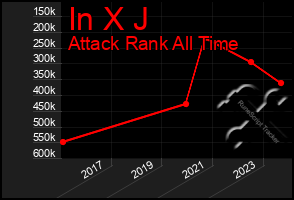 Total Graph of In X J