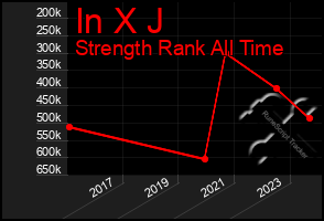 Total Graph of In X J