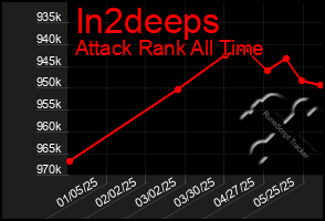 Total Graph of In2deeps