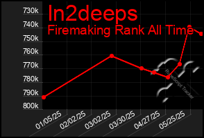 Total Graph of In2deeps