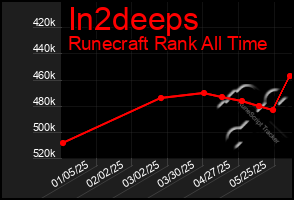 Total Graph of In2deeps