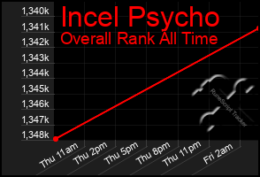 Total Graph of Incel Psycho