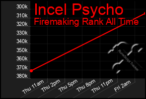 Total Graph of Incel Psycho