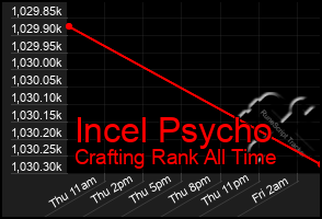 Total Graph of Incel Psycho