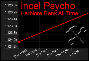 Total Graph of Incel Psycho