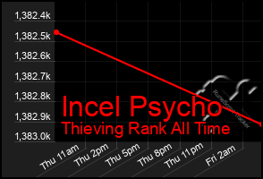 Total Graph of Incel Psycho