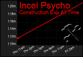 Total Graph of Incel Psycho
