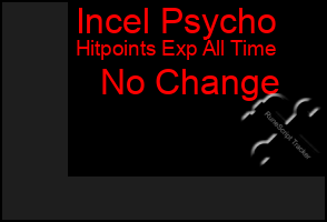 Total Graph of Incel Psycho