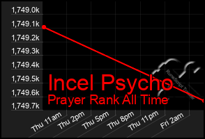 Total Graph of Incel Psycho