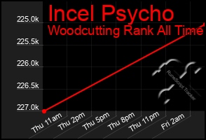 Total Graph of Incel Psycho