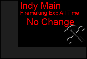 Total Graph of Indy Main