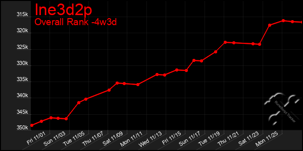 Last 31 Days Graph of Ine3d2p