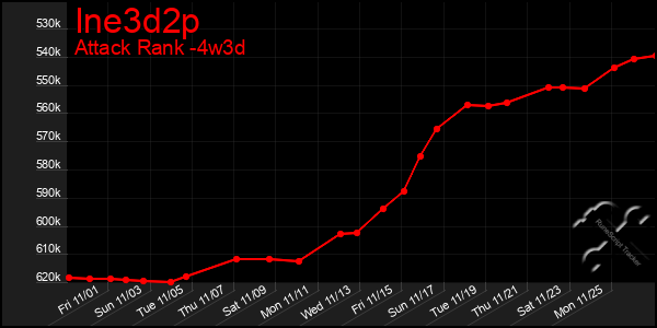 Last 31 Days Graph of Ine3d2p