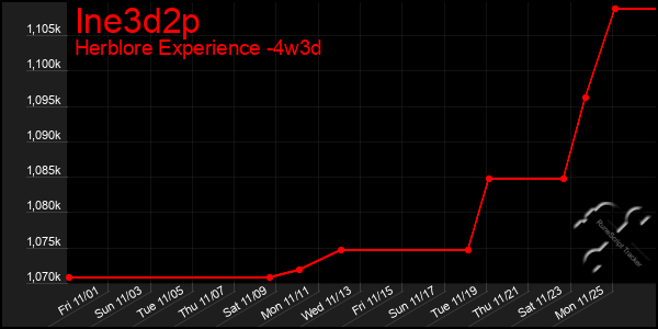 Last 31 Days Graph of Ine3d2p