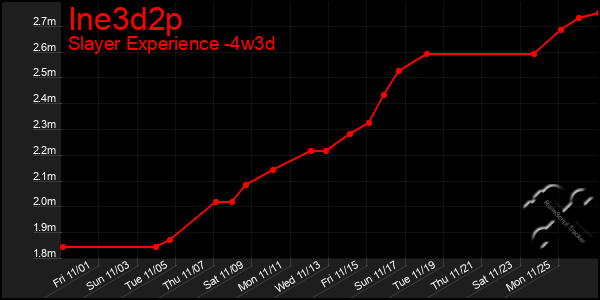 Last 31 Days Graph of Ine3d2p