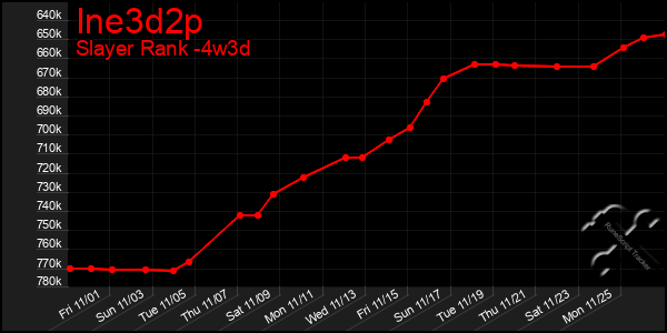 Last 31 Days Graph of Ine3d2p