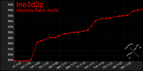 Last 31 Days Graph of Ine3d2p