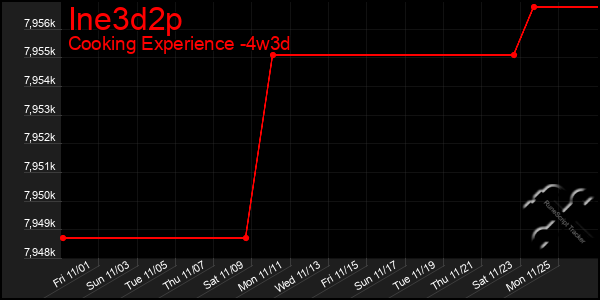 Last 31 Days Graph of Ine3d2p