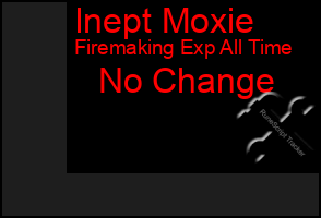 Total Graph of Inept Moxie