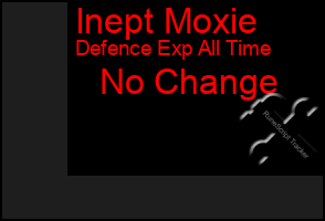 Total Graph of Inept Moxie