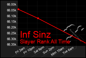 Total Graph of Inf Sinz