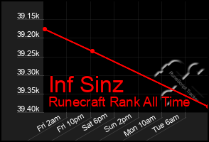 Total Graph of Inf Sinz