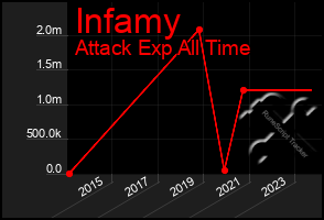 Total Graph of Infamy