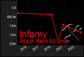 Total Graph of Infamy