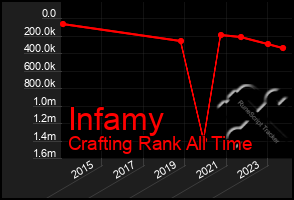 Total Graph of Infamy