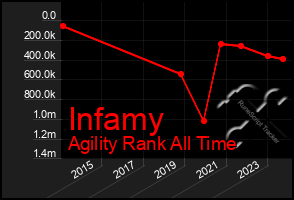 Total Graph of Infamy