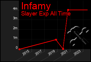 Total Graph of Infamy