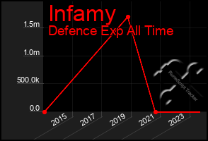 Total Graph of Infamy