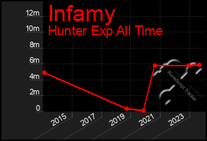 Total Graph of Infamy