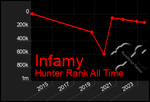 Total Graph of Infamy