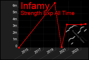 Total Graph of Infamy