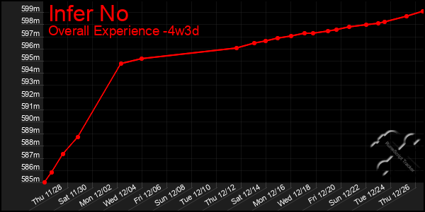 Last 31 Days Graph of Infer No