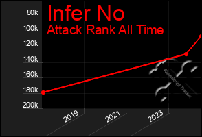 Total Graph of Infer No