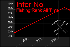 Total Graph of Infer No