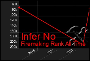 Total Graph of Infer No